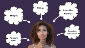 Facebook ou Google? Quelle plateforme choisir?